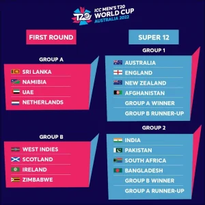ICC MEN’S T20 World Cup 2022
