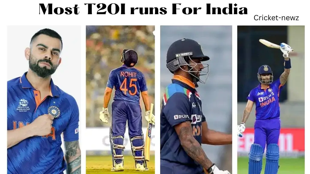 Top Players with Most T20I runs For India