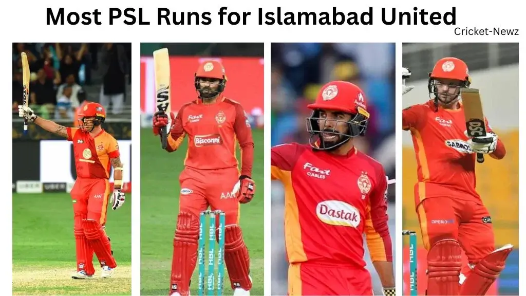 Most PSL Runs for Islamabad United