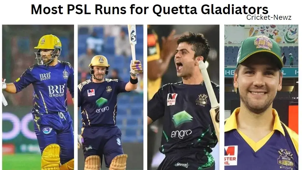 Most PSL Runs for Quetta Gladiators